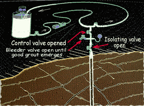 Section through a grout hole in a rock foundation showing open cracks requiring grouting. Lines filled with grout.